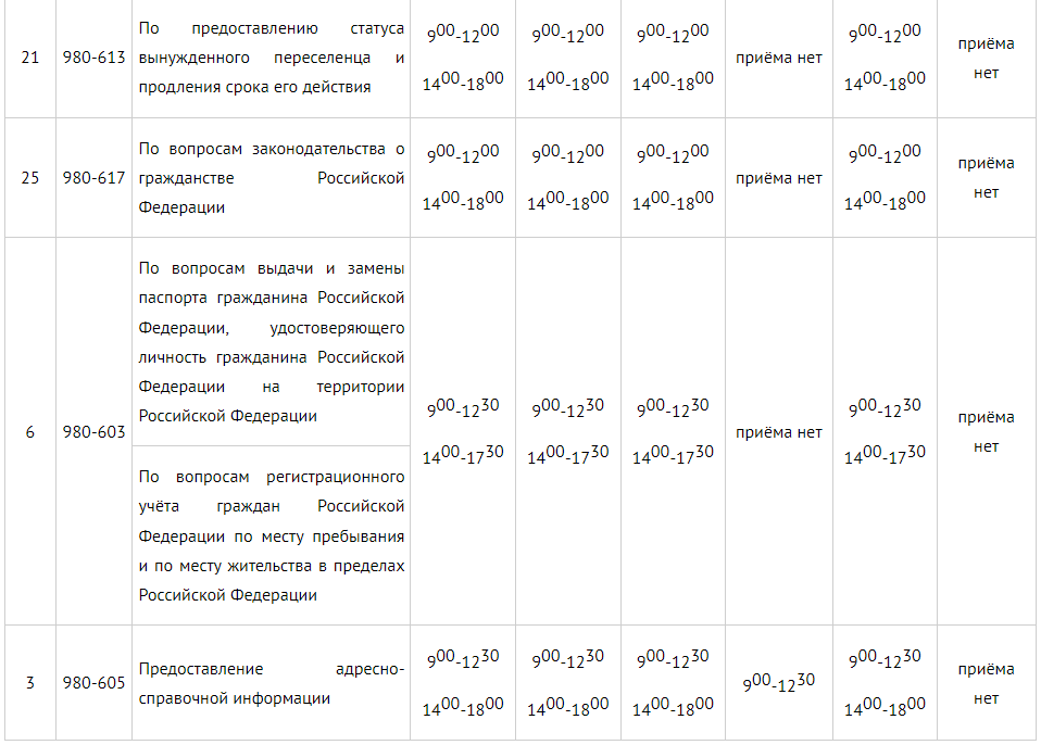 УФМС России по Новгородской области